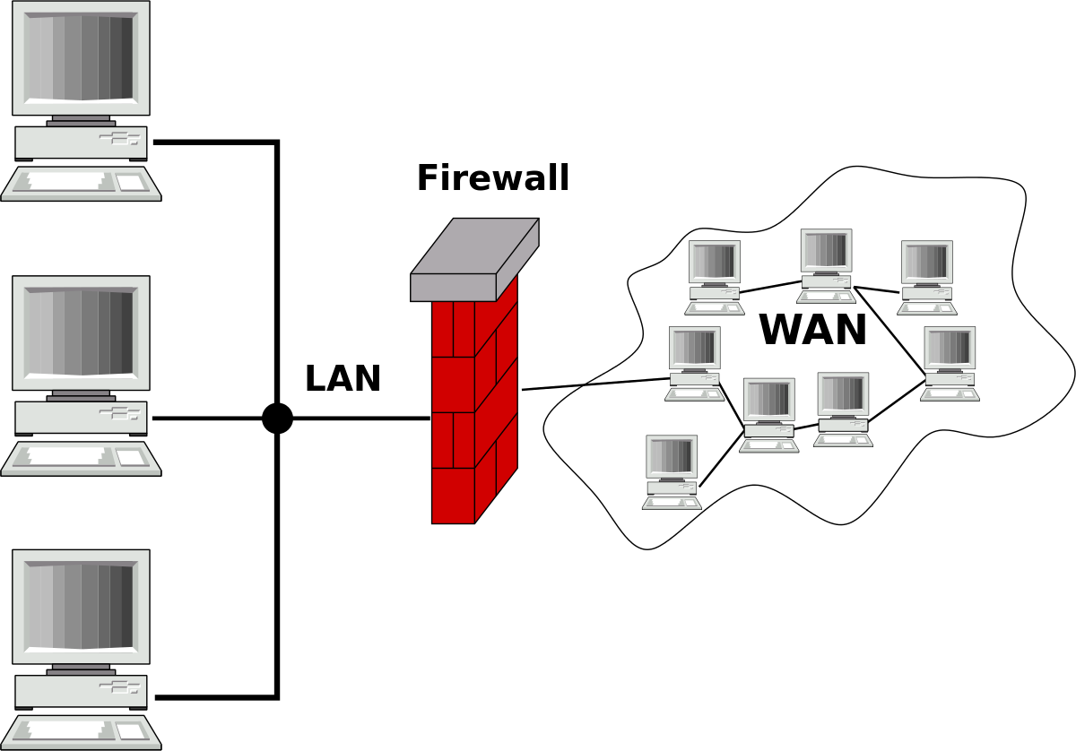 firewall diagram