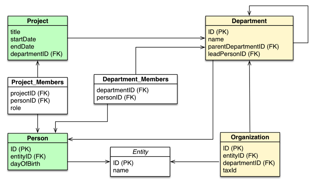 relationaldatabase